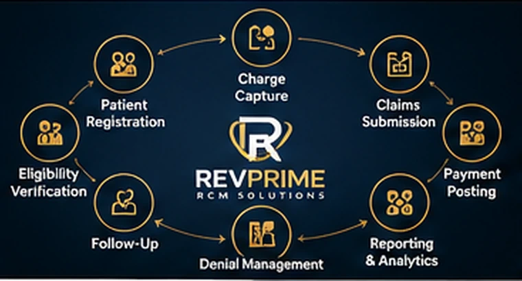 Illustrative end-to-end revenue cycle